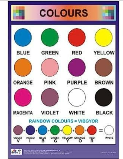 Colours Chart