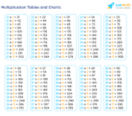 Table 1-30 Chart