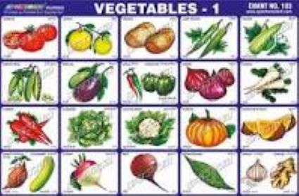 Vegetables Chart